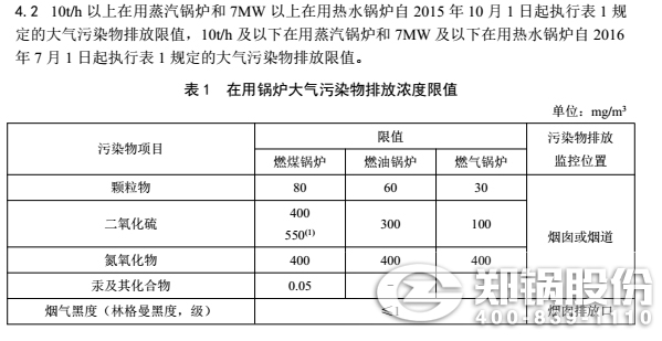 天津鍋爐排放標(biāo)準