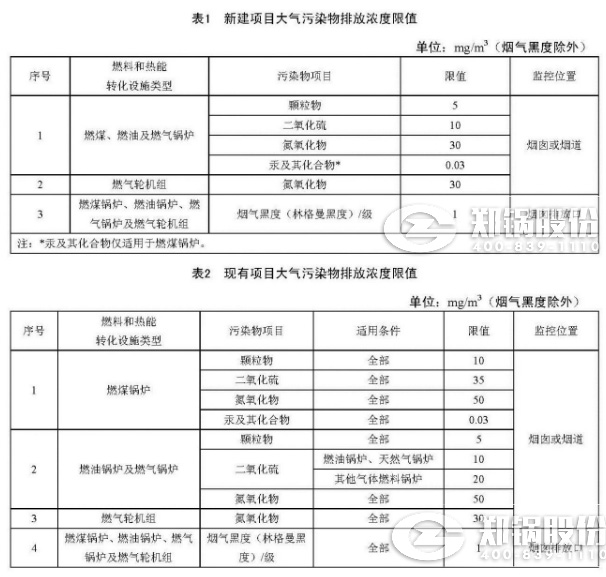 天津《火電廠鍋爐大氣污染物排放標準》來了！7月1日正式實施