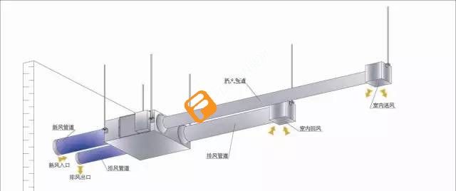 商用新風(fēng)系統(tǒng)怎么安裝